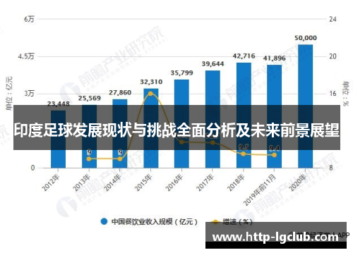 印度足球发展现状与挑战全面分析及未来前景展望