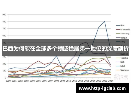 巴西为何能在全球多个领域稳居第一地位的深度剖析