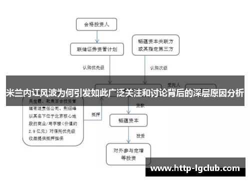 米兰内讧风波为何引发如此广泛关注和讨论背后的深层原因分析