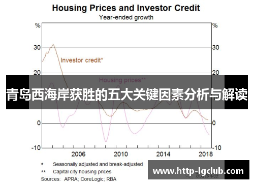 青岛西海岸获胜的五大关键因素分析与解读