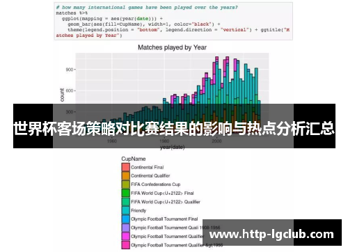 世界杯客场策略对比赛结果的影响与热点分析汇总