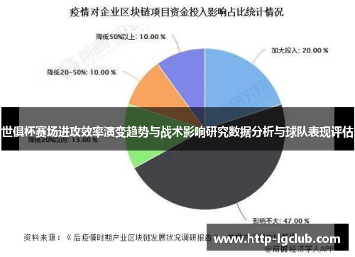 世俱杯赛场进攻效率演变趋势与战术影响研究数据分析与球队表现评估